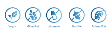 Inhaltsstoffe Symbole